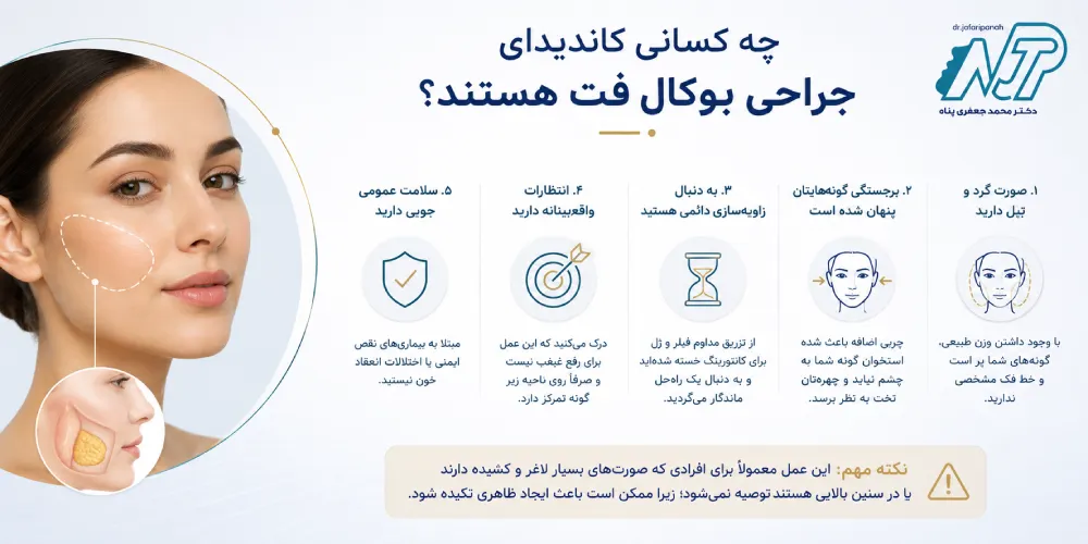 کاندیدای مناسب جراحی بوکال فت