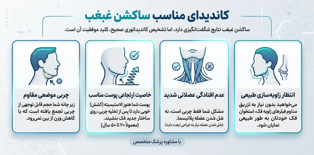ساکشن غبغب