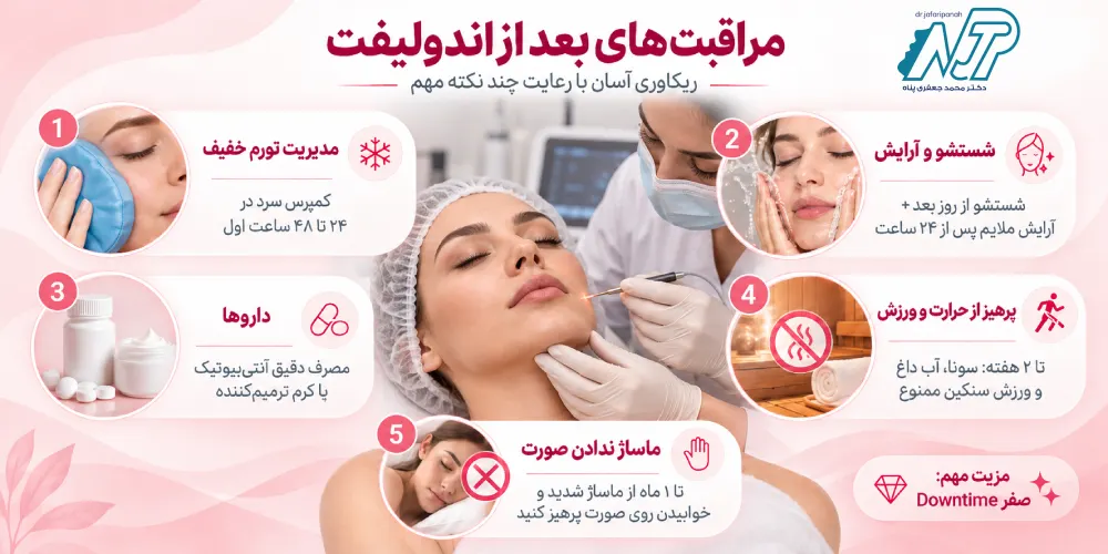 مراقبت های بعد از لیزر اندولیفت