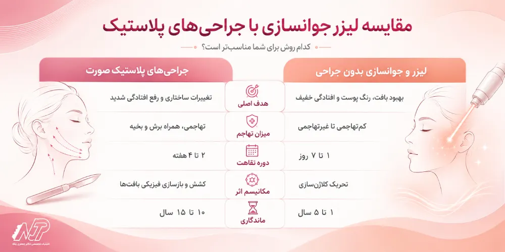 لیزرهای جوانسازی
